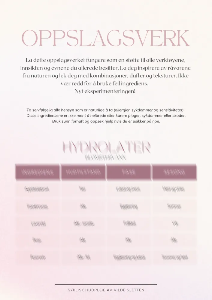 Syklisk Hudpleie Guide