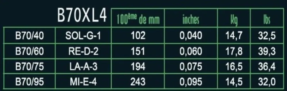 Savarez E-Bass Strings Hexagonal Explosion - 4-str. Ex-Light (B70XL4)
